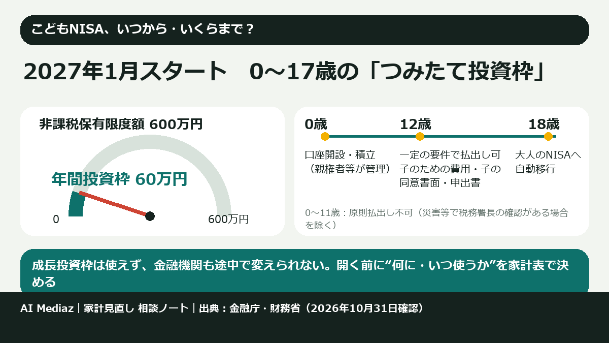 2027年1月スタート 0〜17歳の「つみたて投資枠」