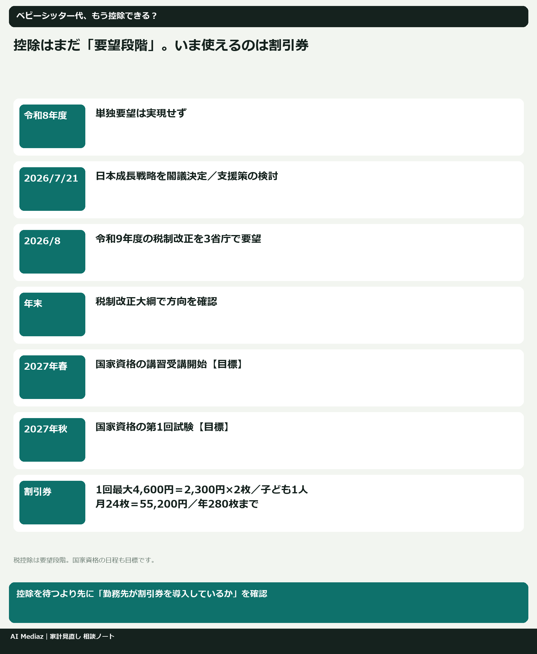 控除はまだ「要望段階」。いま使えるのは割引券